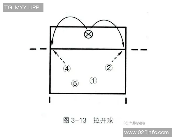 深圳街舞队快攻战术分析与表现评估探讨 深圳街舞队快攻战术分析与表现评估探讨