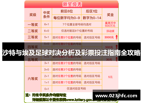 沙特与埃及足球对决分析及彩票投注指南全攻略